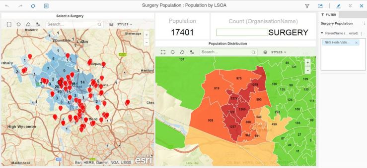 Surgery Population Anon