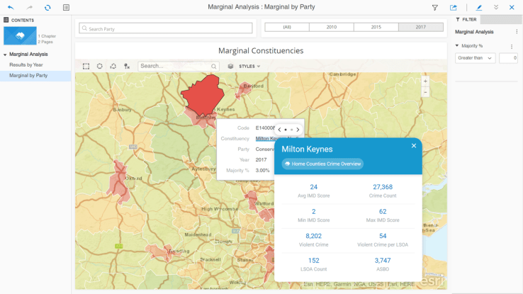 Marginals2017NHCHyper